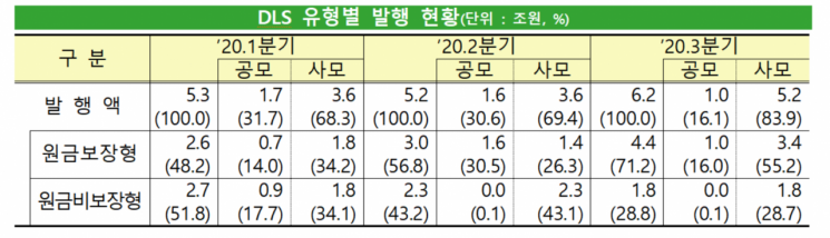 글로벌 증시 회복…증권사, 3분기 파생결합증권 3700억원 흑자