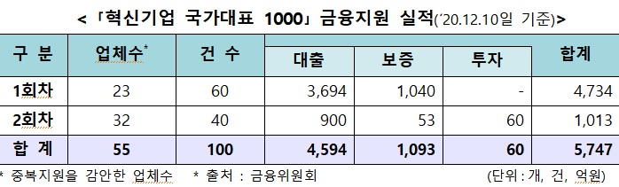 자료=산업통상자원부