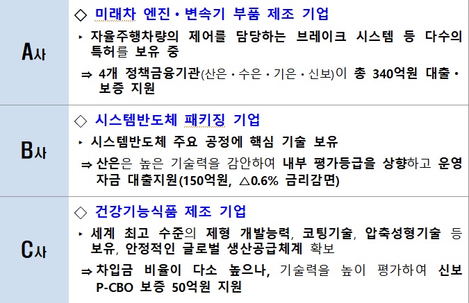 자료=산업통상자원부