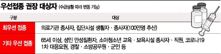 백신 空輸냐 空手냐
