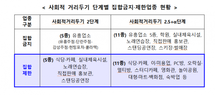 [Q&A]집합제한업종에 1천만원 저리 대출…언제부터 받을 수 있나 