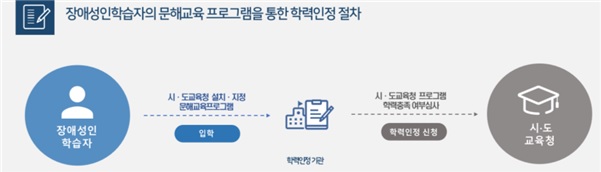 제공=교육부