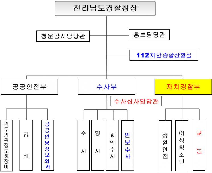 전남지방경찰청, 경찰법 시행 ‘전라남도경찰청’으로 명칭 변경