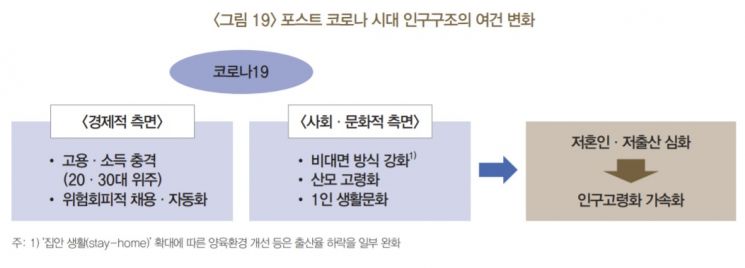 "코로나, 韓저출산 가속화…출산율 0.7명대까지 떨어질수도"