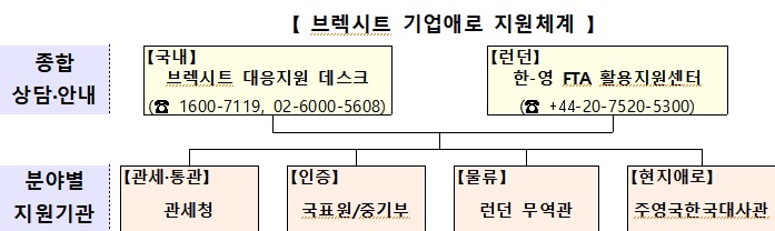 자료=산업통상자원부