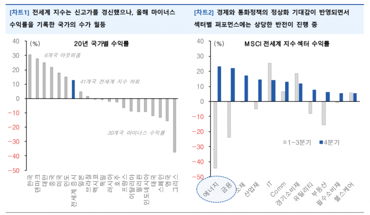 [굿모닝 증시] "코로나19 백신·투자환경 변화로 개인 매수세 계속될 것"