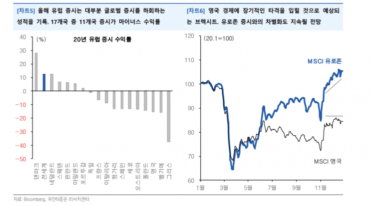 [굿모닝 증시] "코로나19 백신·투자환경 변화로 개인 매수세 계속될 것"