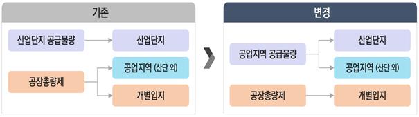 과밀화는 억제, 성장은 관리… 4차 수도권정비계획 확정