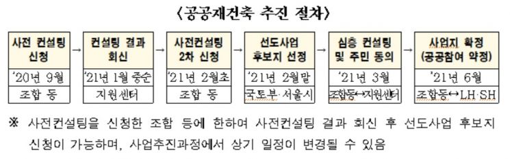 서울시·국토부, 내년 1월 공공재개발 후보지 선정 등 공공정비사업 본격추진