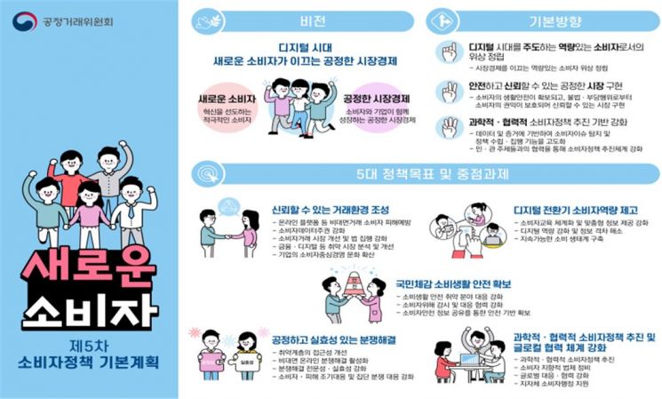 자료=국무조정실·공정거래위원회