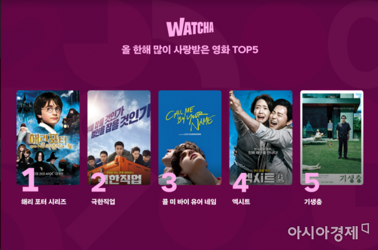 왓챠에서 2020년 사랑받은 영화 TOP 5(사진제공=왓챠)