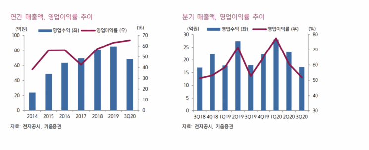 [클릭 e종목]"린드먼아시아, 비상장주식 선호 증가…상장 VC 재평가 기대"