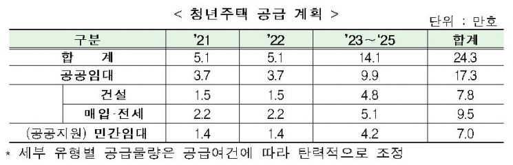 (자료=국토교통부)