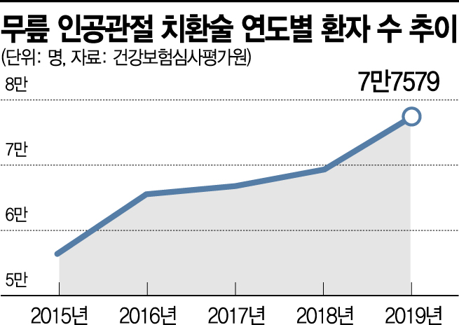 정밀하고 안전한 로봇수술…통증 줄이고 회복 빨라 