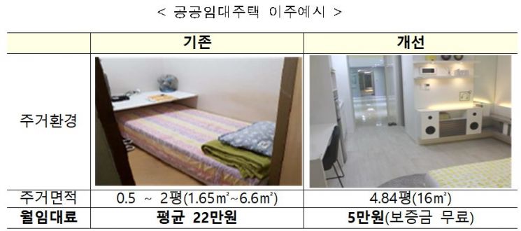(자료=국토교통부)