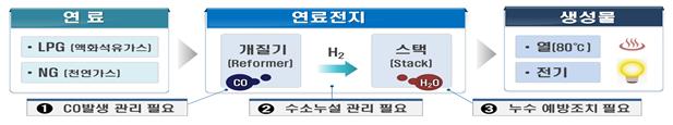 자료=한국가스안전공사