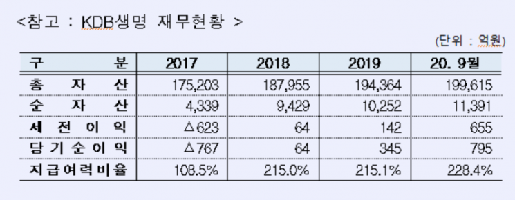 산업은행, JC파트너스와 KDB생명 주식매매계약 체결