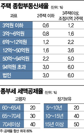 [부린이 가이드] 신축년 달라지는 부동산 방정식… 분양권도 주택, 상한제 주택 실거주 의무