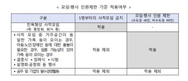 자료=중앙재난안전대책본부