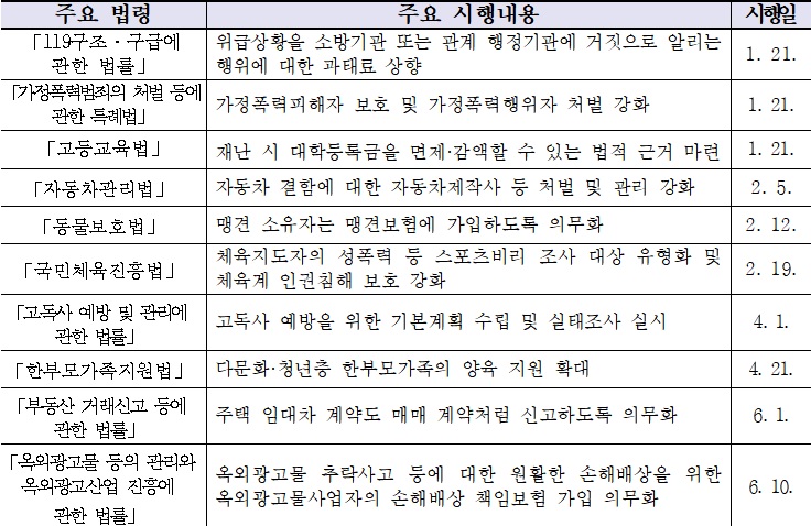 자료=법제처