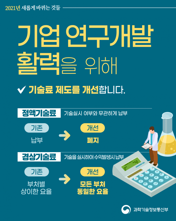 국가R&D 연구비, 자율적으로 변경한다 