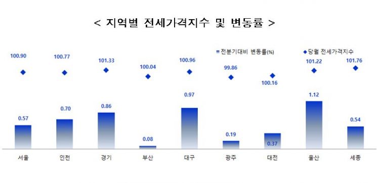(자료=한국부동산원)