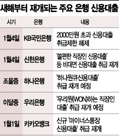 대출해빙…"또 막힐라" 수요 대거 몰릴 듯