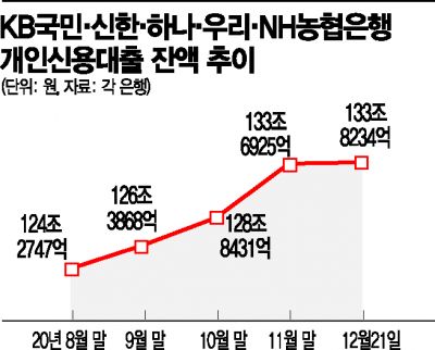 대출해빙…"또 막힐라" 수요 대거 몰릴 듯