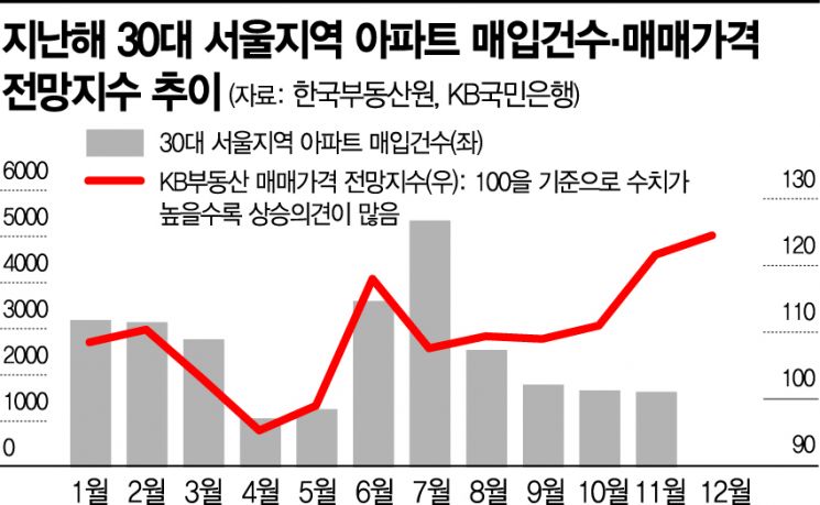 [당신의 꿈은 안녕하십니까] 집 없는 자의 절망… "벼락거지가 됐다"