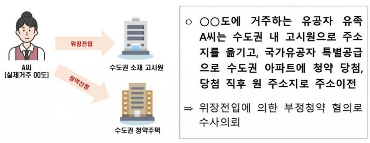 비었던 고시원·원룸에 입주수요 폭발… ‘로또 사전청약’이 부른 위장전입