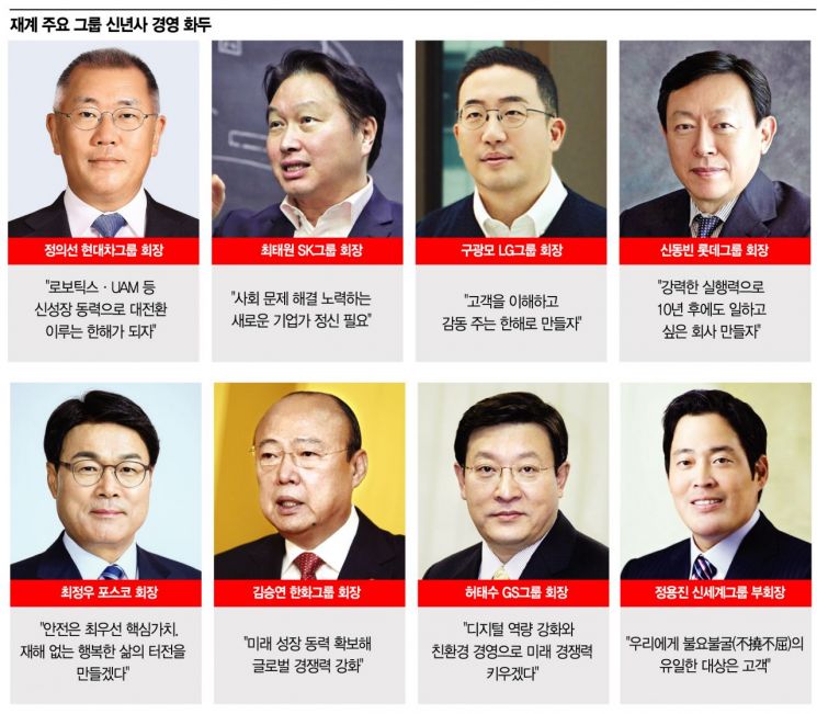 총수·CEO 신년사로 본 올해 기업 경영 화두 '미래'와 '고객'