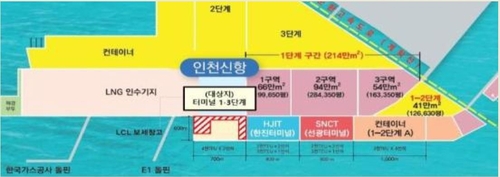 인천 신항 1-3단계 임시활용부지 [인천항만공사 제공]
