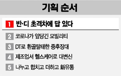 '소부장' 경쟁력 제고가 반도체·디스플레이 초격차 유지 관건