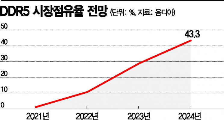 코로나 이후 반도체·DP 슈퍼사이클 온다, 기술 패권 전쟁 시작