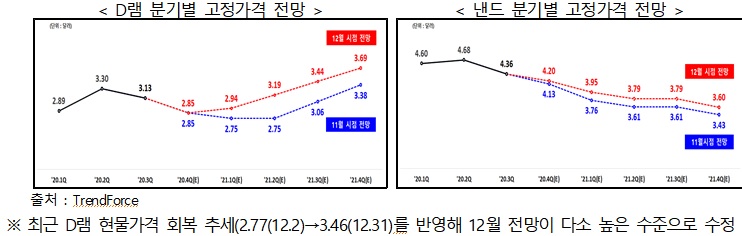 자료=산업통상자원부