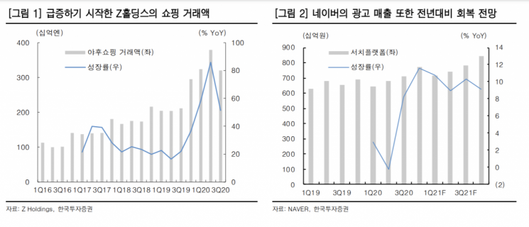 [클릭 e종목] "네이버, 국내·외 실적 증익 구간…저가 매수 유효"