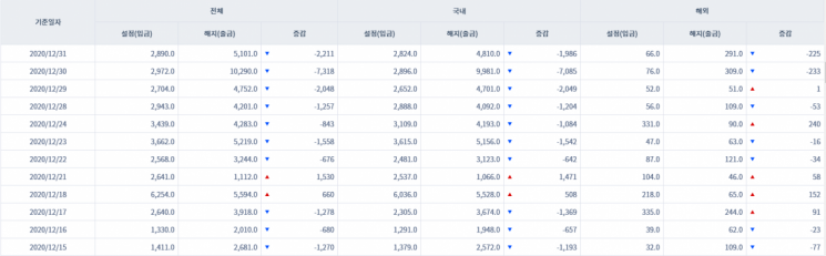 [일일펀드동향]국내 채권형펀드 7거래일간 1조5592억 순유출