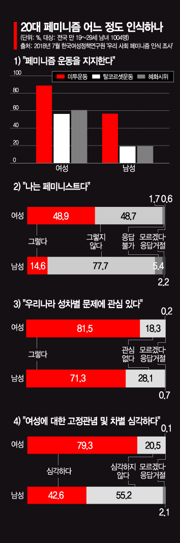 [신년기획] 거대 남성 디폴트를 들어올리는 '연대의 레버리지'