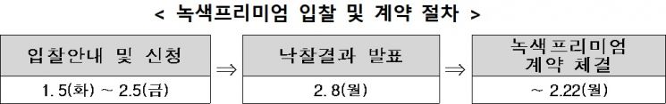 자료=한국전력