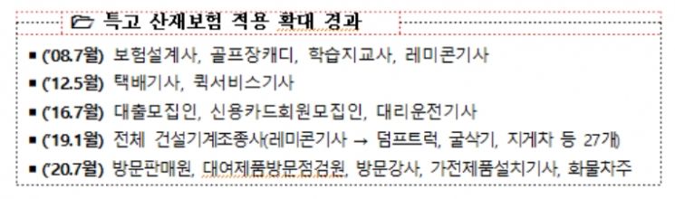 소프트웨어 프리랜서도 산재 보호 특고에 포함…6만6000여명 혜택