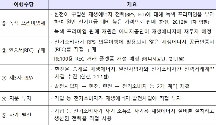 자료=산업통상자원부