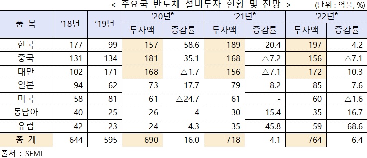 자료=산업통상자원부