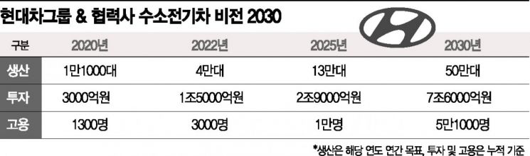 도요타와 '수소 맞짱'…현대차, 中 수소연료전지 공장 세운다