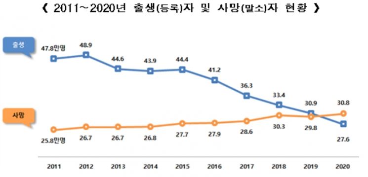 30년 후엔 시·군·구 절반 없어진다 … 코 앞 닥친 '지방소멸' 