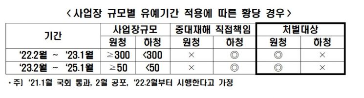 자료 : 전국경제인연합회