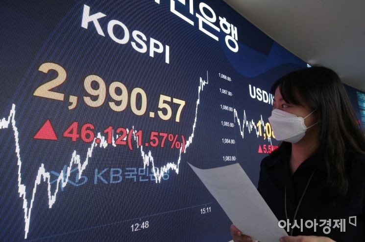 [굿모닝 증시]사상 처음 '코스피 3000' 시대 열리나…6일 증시 촉각