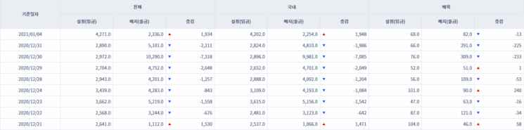 [일일펀드동향]국내 채권형펀드 8거래일만에 순유입 전환