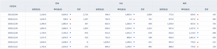 [일일펀드동향]국내 채권형펀드 8거래일만에 순유입 전환