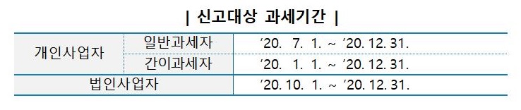 부가세 신고 대상자 768명…법인 1월25일·개인 2월25일까지 