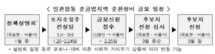 국토부·서울시, '준공업지역 순환정비사업' 본격화…7일 시범사업 후보지 공모